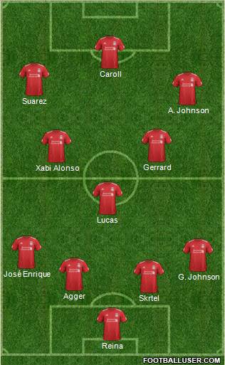 Liverpool Formation 2012