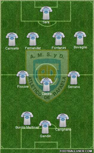 Atlético Rafaela Formation 2012