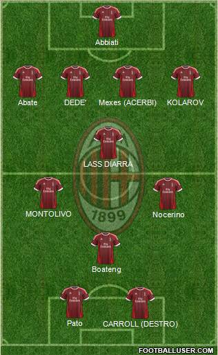 A.C. Milan Formation 2012