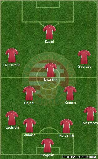 Hungary Formation 2012