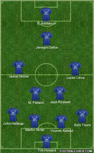 Everton Formation 2012