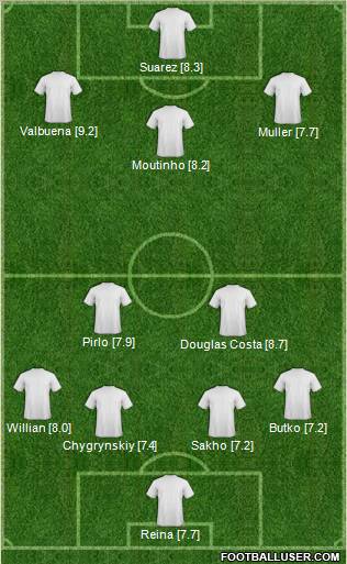 Dream Team Formation 2012