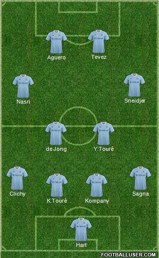 Manchester City Formation 2012