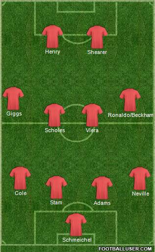 Dream Team Formation 2012