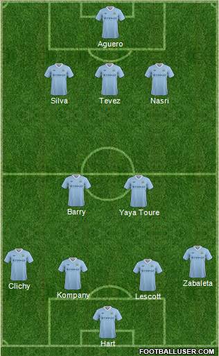Manchester City Formation 2012