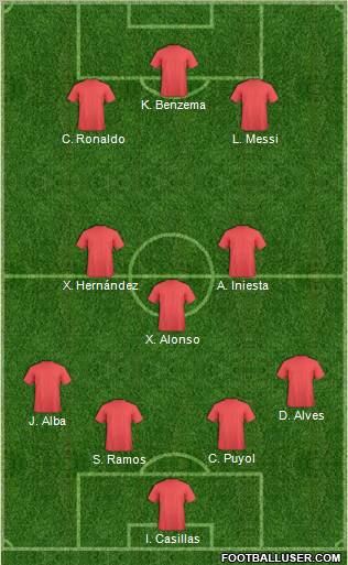 Dream Team Formation 2012