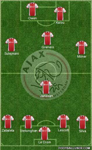 AFC Ajax Formation 2012