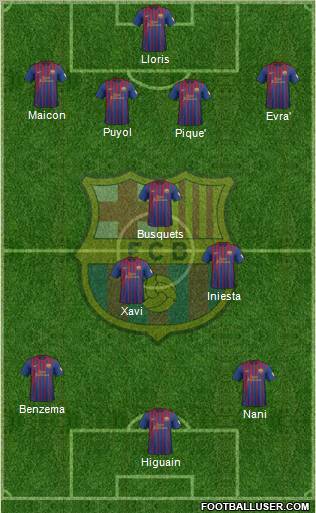 F.C. Barcelona Formation 2012