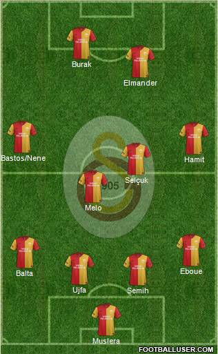 Galatasaray SK Formation 2012