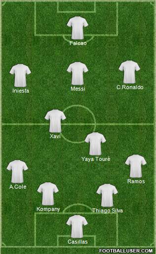 Dream Team Formation 2012