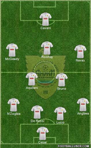 Anzhi Makhachkala Formation 2012