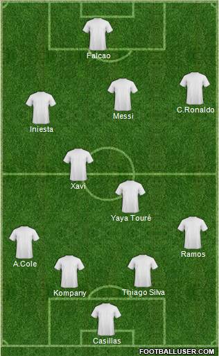 Dream Team Formation 2012