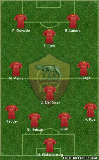 AS Roma Formation 2012