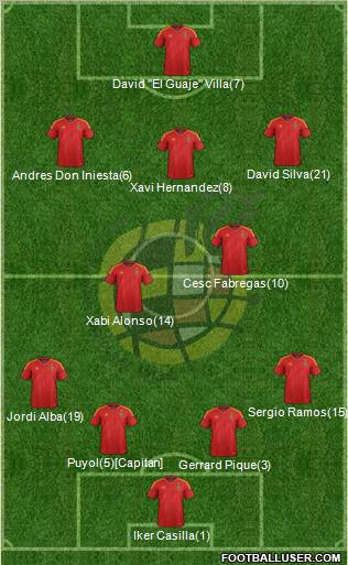 Spain Formation 2012