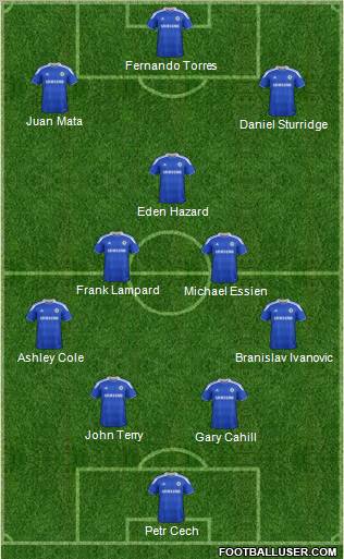 Chelsea Formation 2012