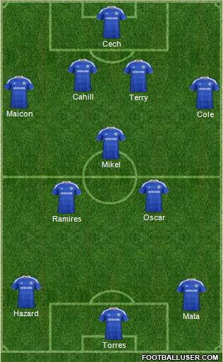 Chelsea Formation 2012
