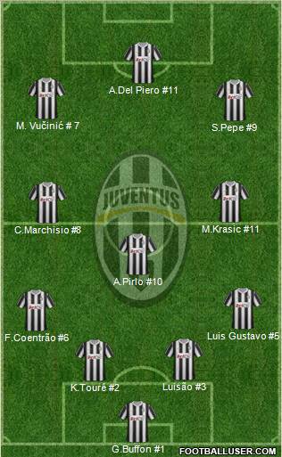 Juventus Formation 2012