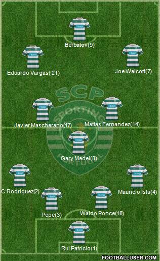 Sporting Clube de Portugal - SAD Formation 2012