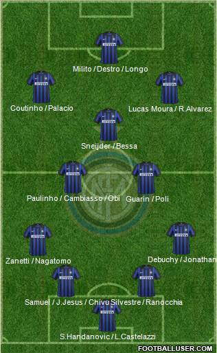 F.C. Internazionale Formation 2012