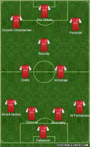 Arsenal Formation 2012