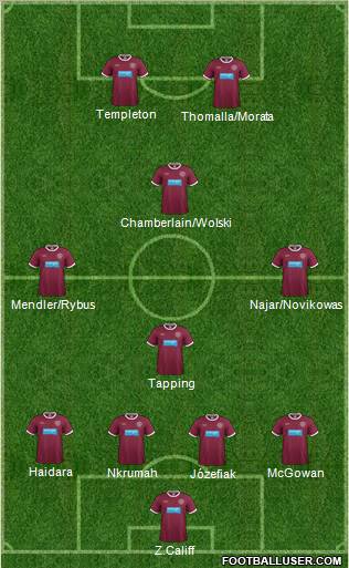 Heart Of Midlothian Formation 2012