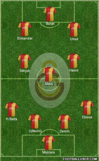 Galatasaray SK Formation 2012
