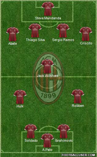 A.C. Milan Formation 2012