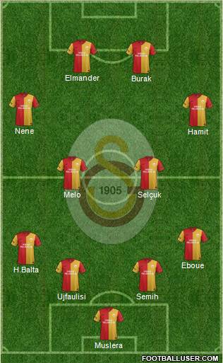 Galatasaray SK Formation 2012