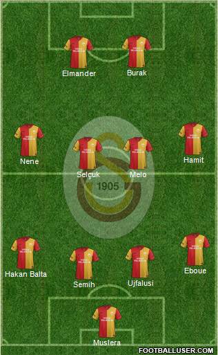 Galatasaray SK Formation 2012