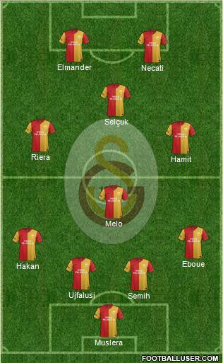 Galatasaray SK Formation 2012