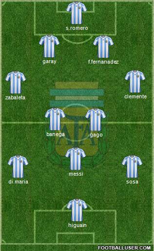 Argentina Formation 2012