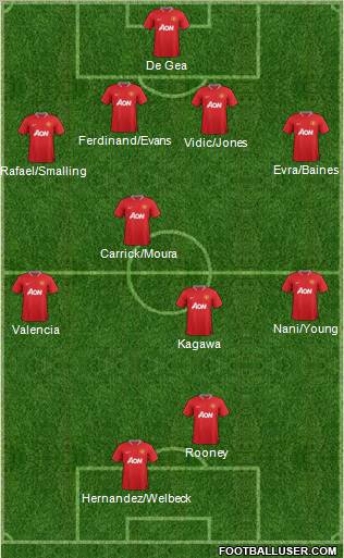 Manchester United Formation 2012