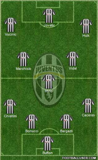 Juventus Formation 2012