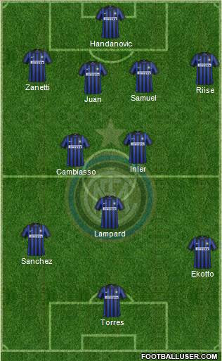 F.C. Internazionale Formation 2012