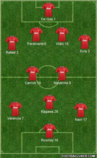 Manchester United Formation 2012