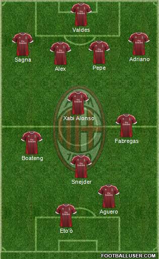 A.C. Milan Formation 2012