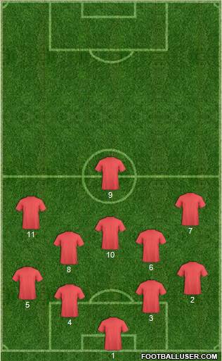 U.S.A. Formation 2012