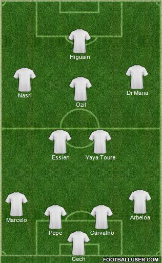 Dream Team Formation 2012
