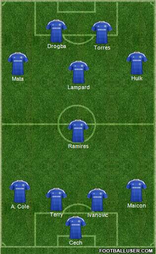 Chelsea Formation 2012
