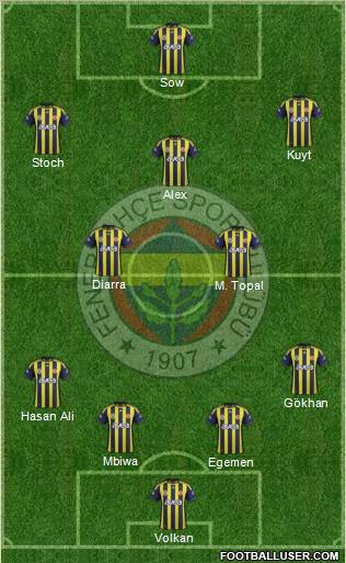 Fenerbahçe SK Formation 2012