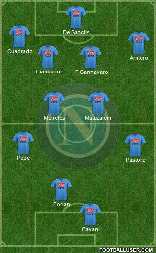 Napoli Formation 2012