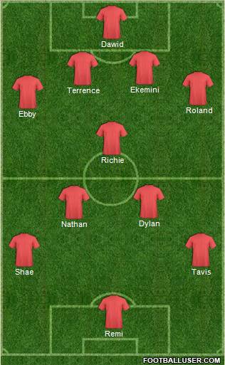 Fifa Team Formation 2012