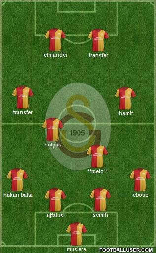 Galatasaray SK Formation 2012