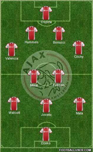 AFC Ajax Formation 2012