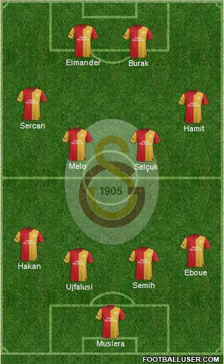 Galatasaray SK Formation 2012