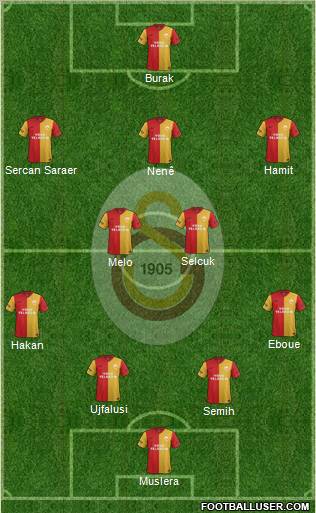 Galatasaray SK Formation 2012