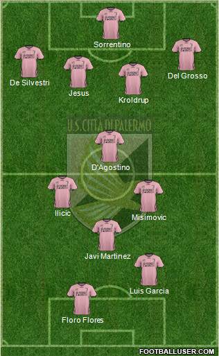 Città di Palermo Formation 2012