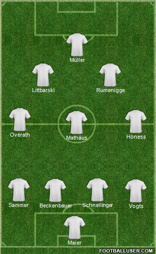 Pro Evolution Soccer Team Formation 2012