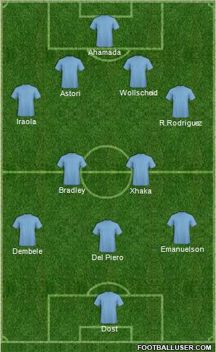 Dream Team Formation 2012