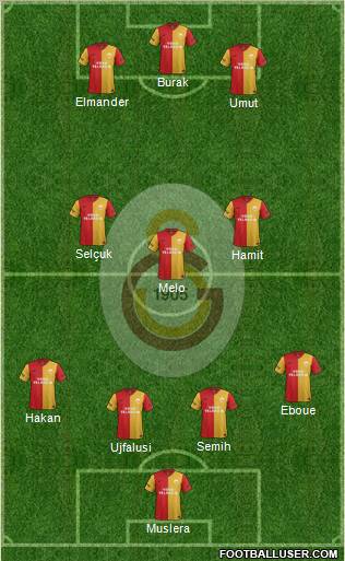 Galatasaray SK Formation 2012